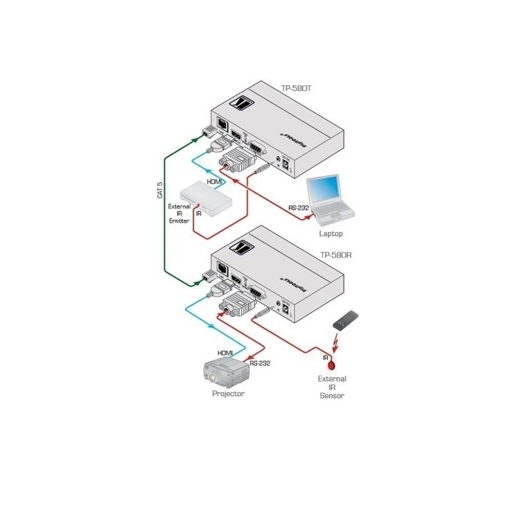 Приемник HDMI, RS-232 и ИК по витой паре HDBaseT, 4K60 4:2:0, до 70 м.