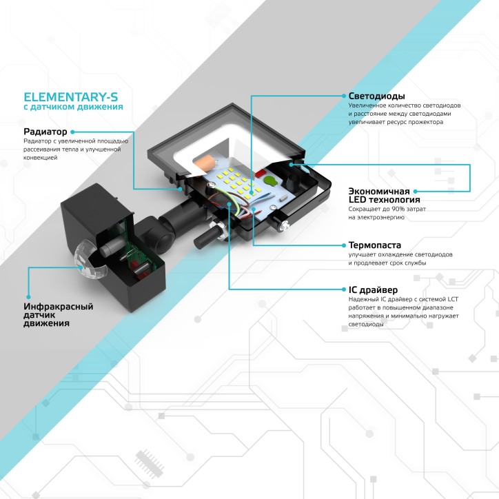 Прожектор Gauss Elementary-S 30W 2100lm 6500К 175-265V IP65 черный с датчиком движения LED 1/20