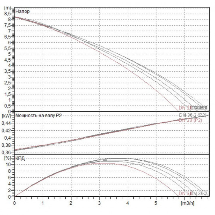 Насос GENIX 130 V230/50
