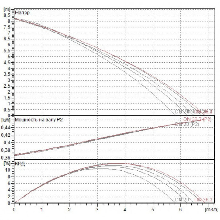 Насос GENIX 110 V230/50