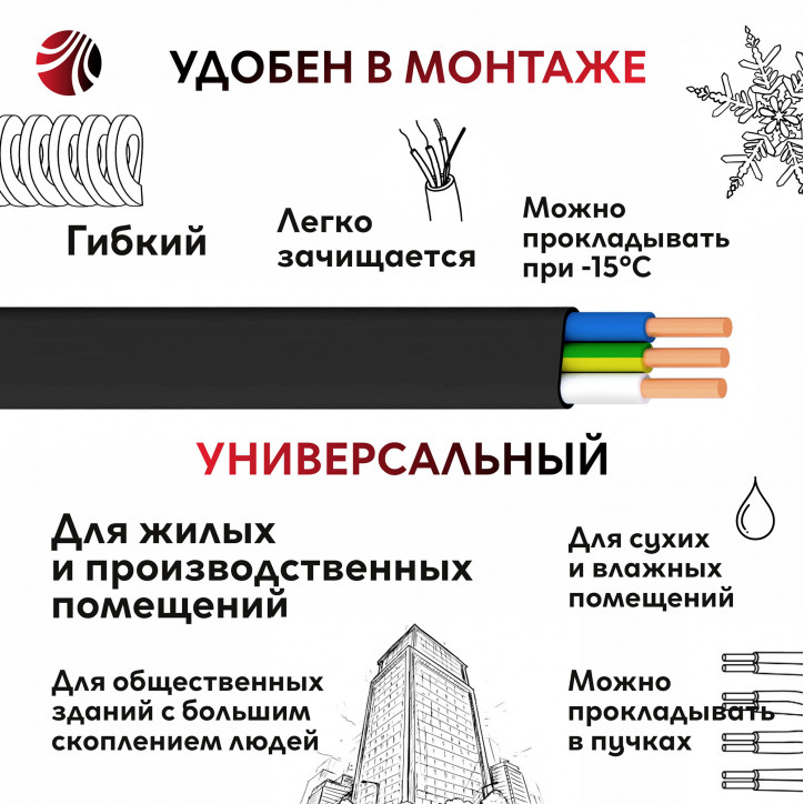 Кабель силовой ППГ-П нг(А)-HF 3х1.5-0.66 однопро волочный (барабан)