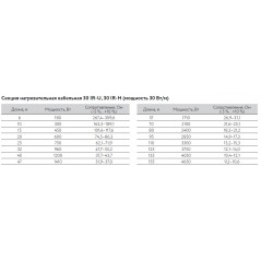 Кабель нагревательный резистивный 30IR-U-2-01-0250-040 секция