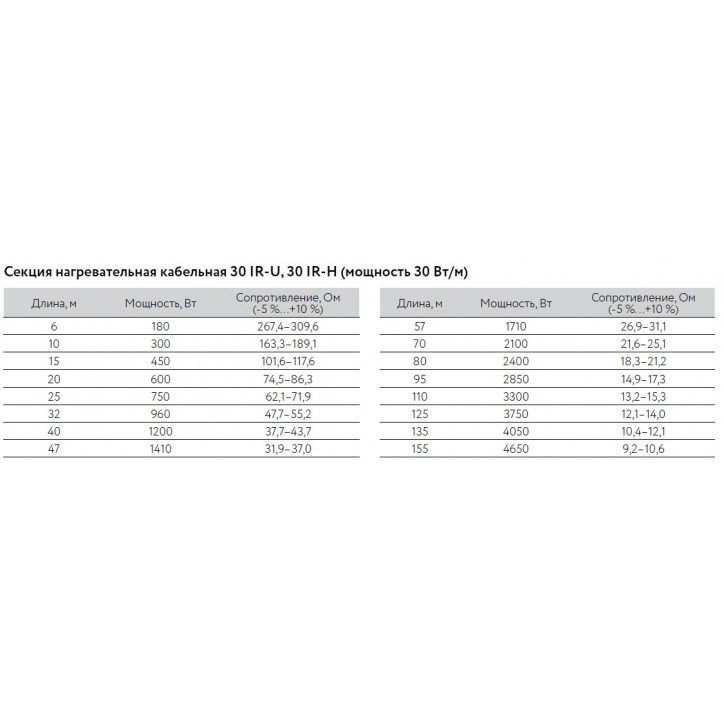 Кабель нагревательный резистивный 30IR-U-2-01-0250-040 секция