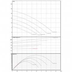 Насос K 20/9 HA (до 4 бар)