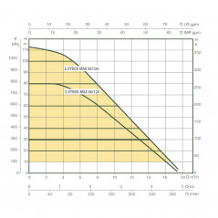 Насос ESYBOX MAX 85/120 T380-480 PUMP