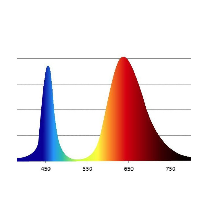 Лампа светодиодная лампа для рассады тип А60, 14 Вт, 220-240V FITO-12W-RB-E27-K