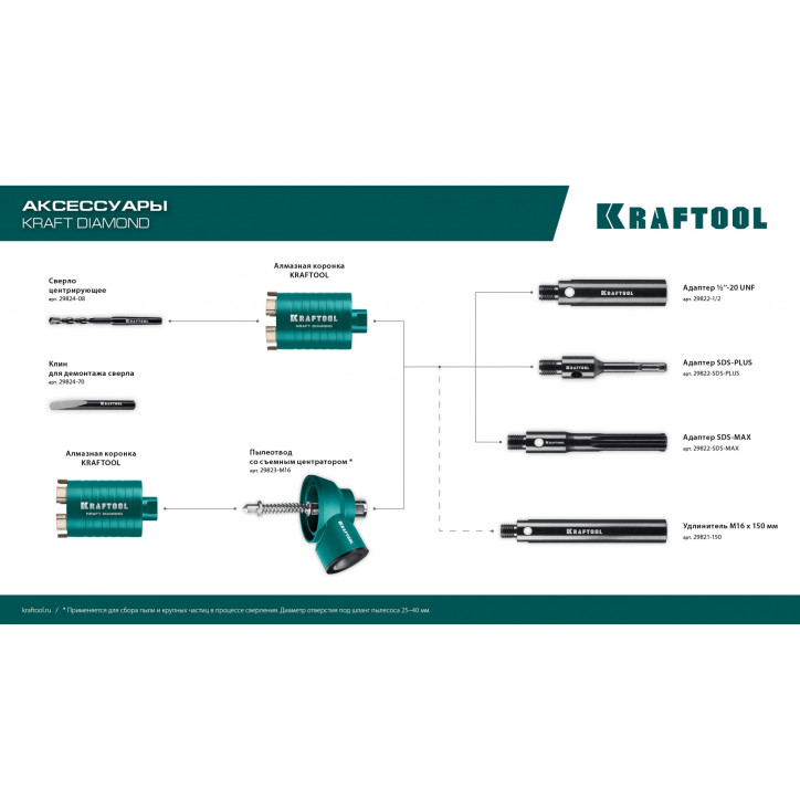 Сверло центрирующее, d 8 мм