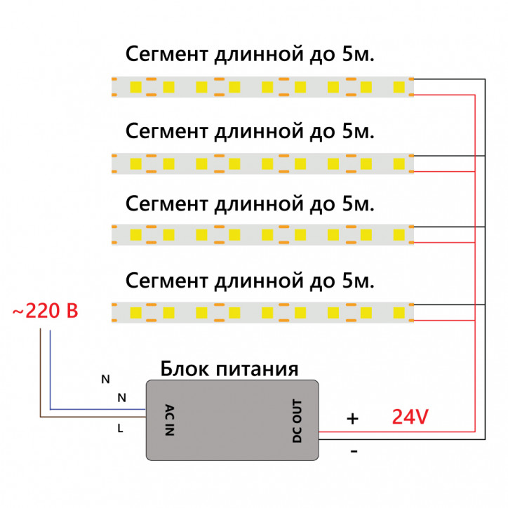 Лента светодиодная LEDх320/м COB 5м 8w/m 24в 4000К Лента светодиодная LEDх320/м COB 5м 8w/m 24в 4000К