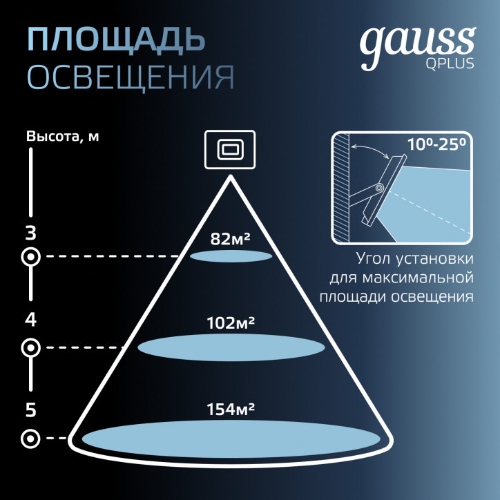 Прожектор светодиодный ДО 50 Вт 6000 лм 6500К AC 220В IP65 150х28х185мм матрированное закаленное сте