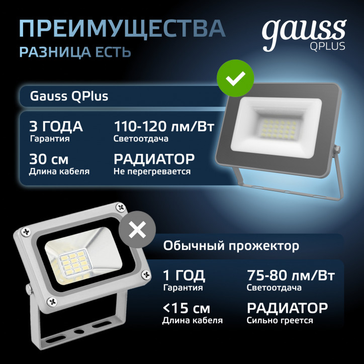 Прожектор светодиодный ДО 20 Вт 2100 лм 6500К AC 220В IP65 102х28х125мм матрированное закаленное сте