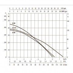 Насос DTRON2 X 35/120 230V/50Hz