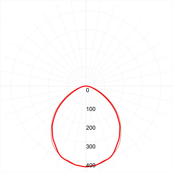 Светильник светодиодный SPP-3-50-4K-M IP65 1500х60мм 50Вт 4250Лм Ra»80 4000K мат (20/240) Светильник светодиодный SPP-3-50-4K-M IP65 1500х60мм 50Вт 4250Лм Ra»80 4000K мат (20/240)