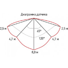 ДБП-8W 4000К 640Лм SPB-1-08-MWS (W) IP54 круглый 180х75 белый с настраиваемым датчиком движения