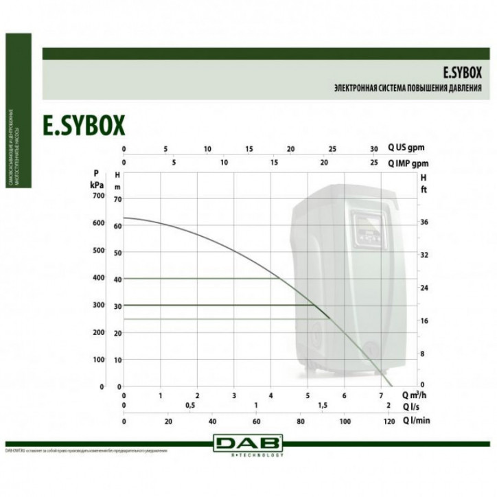 Насос E.SYBOX V220-240