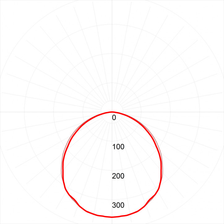 Светильник светодиодный ДВО/ДПО SPO-7-72-4K-P (4) 72Вт 4000К 6840Лм IP40 1200x180 призма с проводом Светильник светодиодный ДВО/ДПО SPO-7-72-4K-P (4) 72Вт 4000К 6840Лм IP40 1200x180 призма с проводом