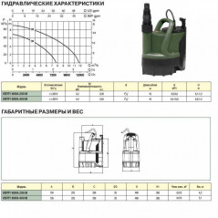 Насос VERTY NOVA 400 M