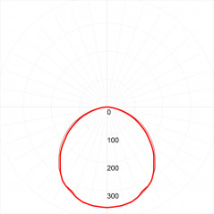 Светильник светодиодный ДВО/ДПО SPO-7-72-6K-P (4) 72Вт 6500К 6840Лм IP40 1200x180 призма с проводом