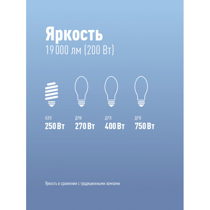 Лампа светодиодная LED 200Вт 220В E40 D170х248 4500К белый 19000 лм Лампа светодиодная LED 200Вт 220В E40 D170х248 4500К белый 19000 лм