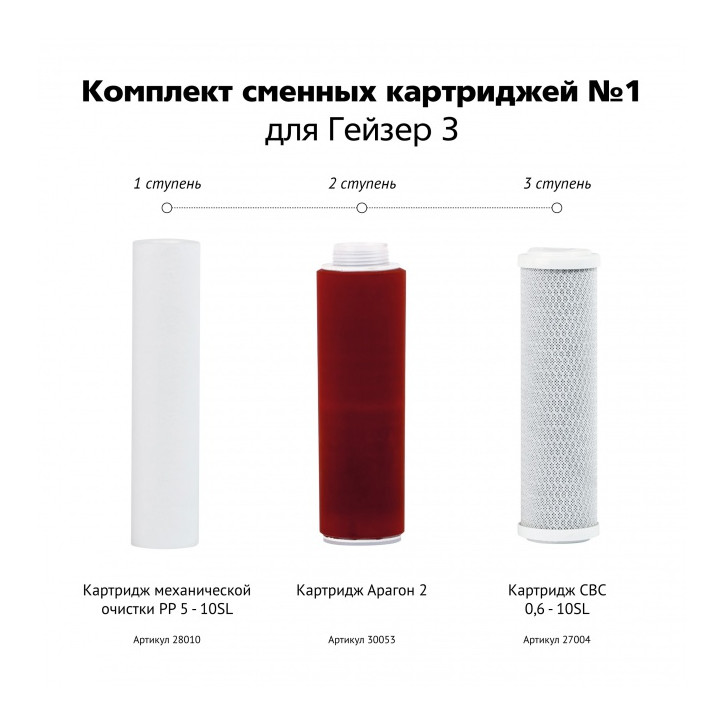 Комплект сменных картриджей к стационарному фильтру №1