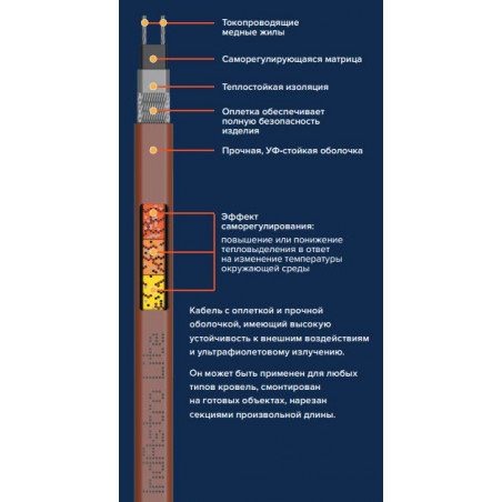 Кабель нагревательный саморегулирующийся 40IndAstro Lite бухта 100 м