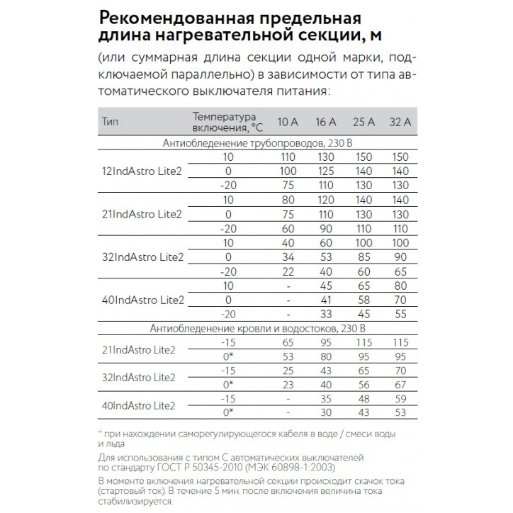 Саморегулирующийся нагревательный кабель 32IndAstro Lite2