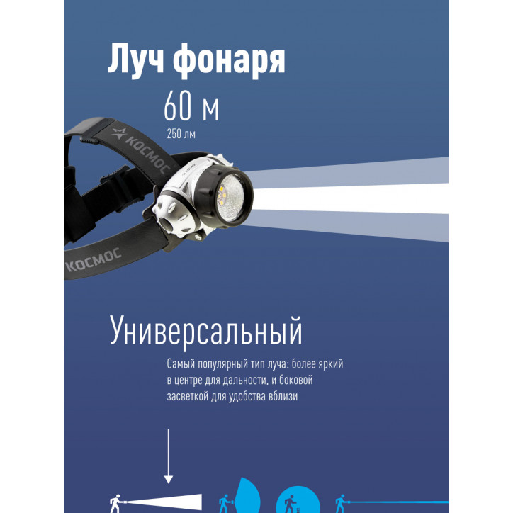 Фонарь налобный , XPE LED + 6 SMD, 3 батарейки ААА, 250Lm, Фонарь налобный , XPE LED + 6 SMD, 3 батарейки ААА, 250Lm,