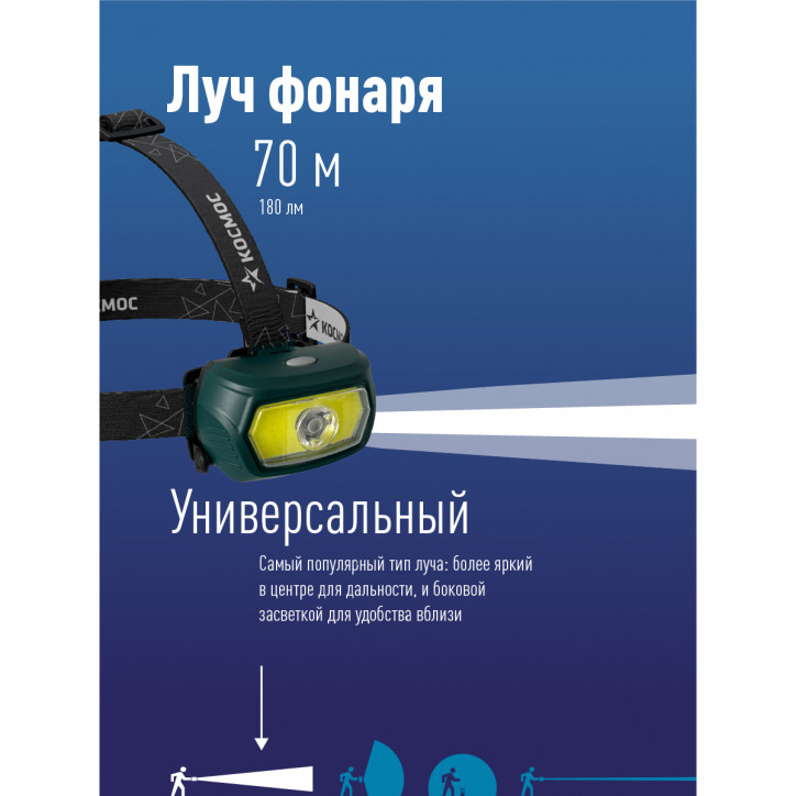 Фонарь налобный аккум/3Вт+5ВтCOB/кол. линза/съемн Li-ion18650 1200mAh/USBшн typeC Фонарь налобный аккум/3Вт+5ВтCOB/кол. линза/съемн Li-ion18650 1200mAh/USBшн typeC