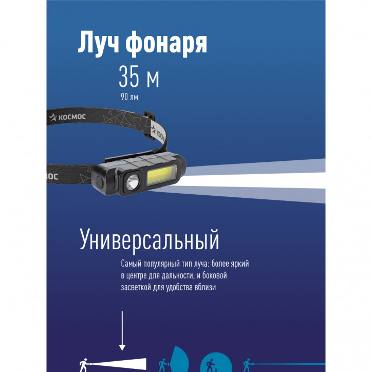 Фонарь налобный аккум/1ВтLED+3ВтCOBLED/Li-ion 18650 800mAh/ABS-пластик/USB-шнур Фонарь налобный аккум/1ВтLED+3ВтCOBLED/Li-ion 18650 800mAh/ABS-пластик/USB-шнур