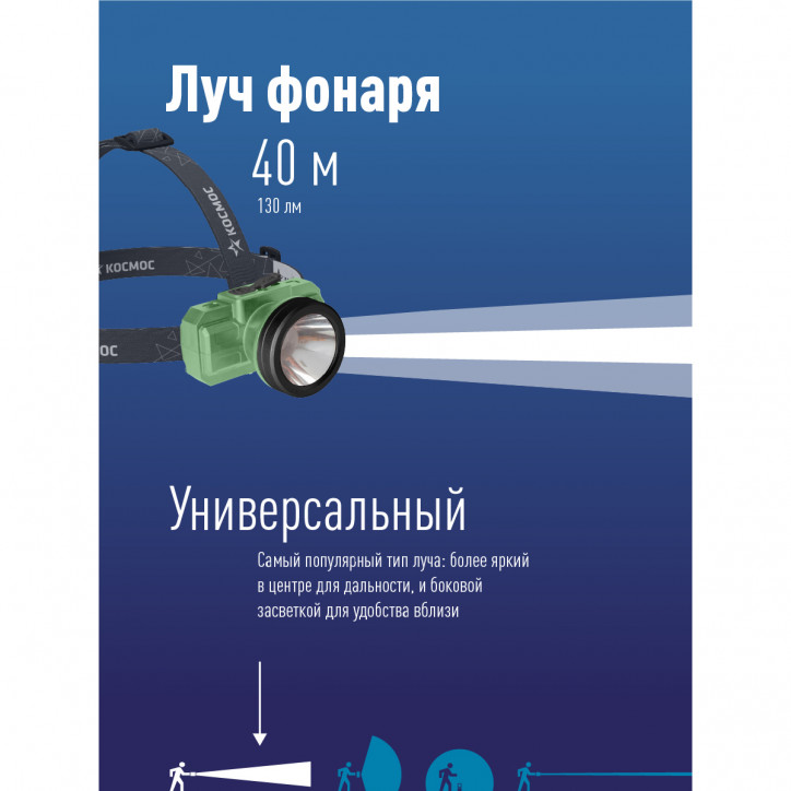 Фонарь налобный аккум/2ВтLED/Li-ion 14500 500mAh/ABS-пластик/USB-шнур type C Фонарь налобный аккум/2ВтLED/Li-ion 14500 500mAh/ABS-пластик/USB-шнур type C