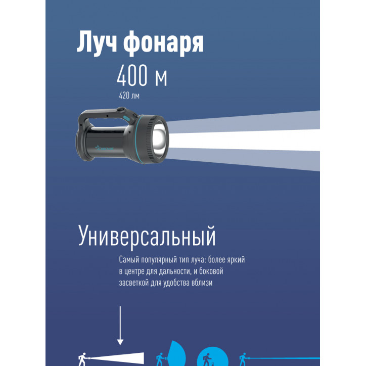 Фонарь-прожектор аккумуляторный, 7W LED, аккум. 3,7V 3,6 ah, 420Лм - 6 часов, 125м - 24 часа