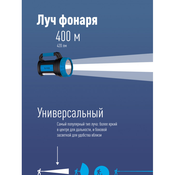 Фонарь-прожектор аккумуляторный, 7W LED + 20 SMD x 0,5 WLED, аккум. 4V 4Ah, 420Лм - 6 часов, 380Лм - 10 часа Фонарь-прожектор аккумуляторный, 7W LED + 20 SMD x 0,5 WLED, аккум. 4V 4Ah, 420Лм - 6 часов, 380Лм - 10 часа
