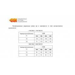 Кабель нагревательный саморегулирующийся 17КСТМ2-Т