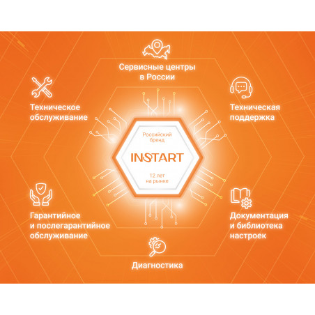 Устройство плавного пуска SBIM-15/30-04 15кВт 30.0А, 3 ~ 400 (380)B, IP20, байпас встроен