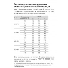 Кабель саморегулирующийся нагревательный взрывозащищенный 60МТК-Ф-2 Ex
