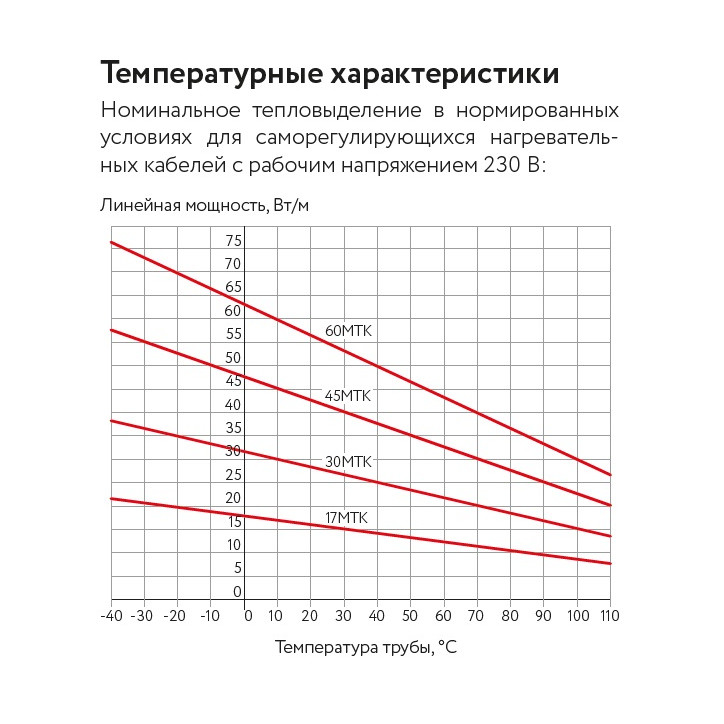 Кабель саморегулирующийся нагревательный взрывозащищенный 30МТК-Ф-2 Ex