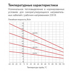 Кабель саморегулирующийся нагревательный взрывозащищенный 45МТК-Ф-2 Ex