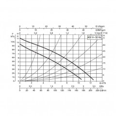 Насос D 110/250.40 T