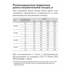 Кабель саморегулирующийся нагревательный взрывозащищенный 31НРК-Т-2 Ex