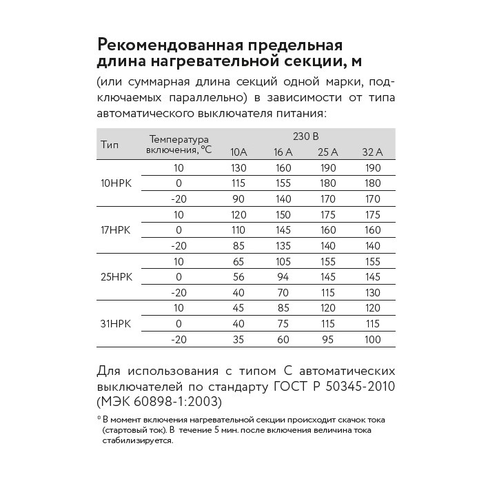 Кабель саморегулирующийся нагревательный взрывозащищенный 31НРК-Т-2 Ex Кабель саморегулирующийся нагревательный взрывозащищенный 31НРК-Т-2 Ex
