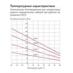 Кабель саморегулирующийся нагревательный взрывозащищенный 31НРК-Т-2 Ex