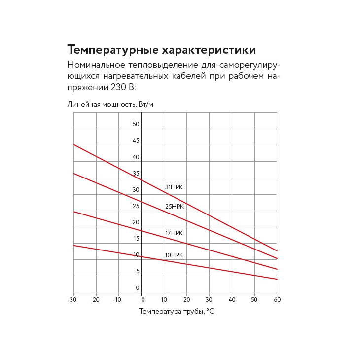 Кабель саморегулирующийся нагревательный взрывозащищенный 31НРК-Т-2 Ex Кабель саморегулирующийся нагревательный взрывозащищенный 31НРК-Т-2 Ex