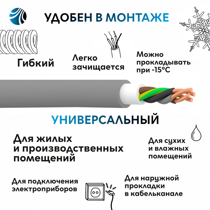 Кабель силовой NYM-J 4х1.5 Кабель силовой NYM-J 4х1.5