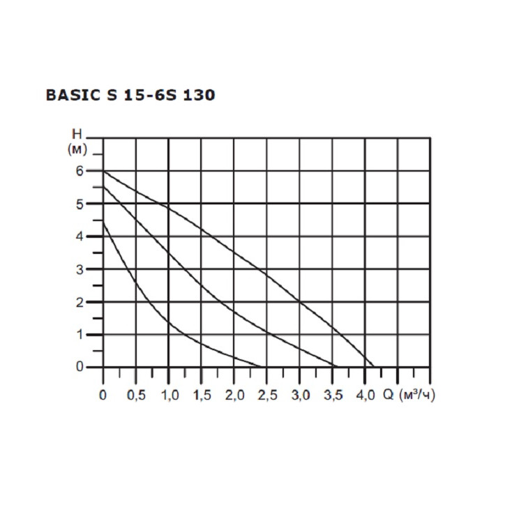 Циркуляционный насос BASIC S 15-6S 130 1x230V
