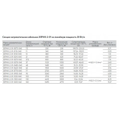 Кабель нагревательный резистивный 30РНК-2-01-0480-04 секция