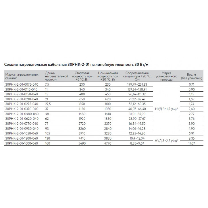Кабель нагревательный резистивный 30РНК-2-01-0480-04 секция Кабель нагревательный резистивный 30РНК-2-01-0480-04 секция