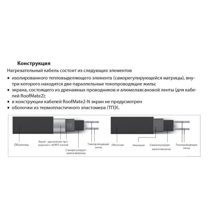Кабель нагревательный саморегулирующийся 32RoofMate2-N, катушка 250 метров на отрез