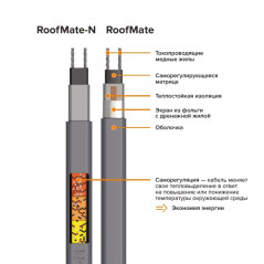 Кабель нагревательный саморегулирующийся 32RoofMate2, катушка 250 метров на отрез