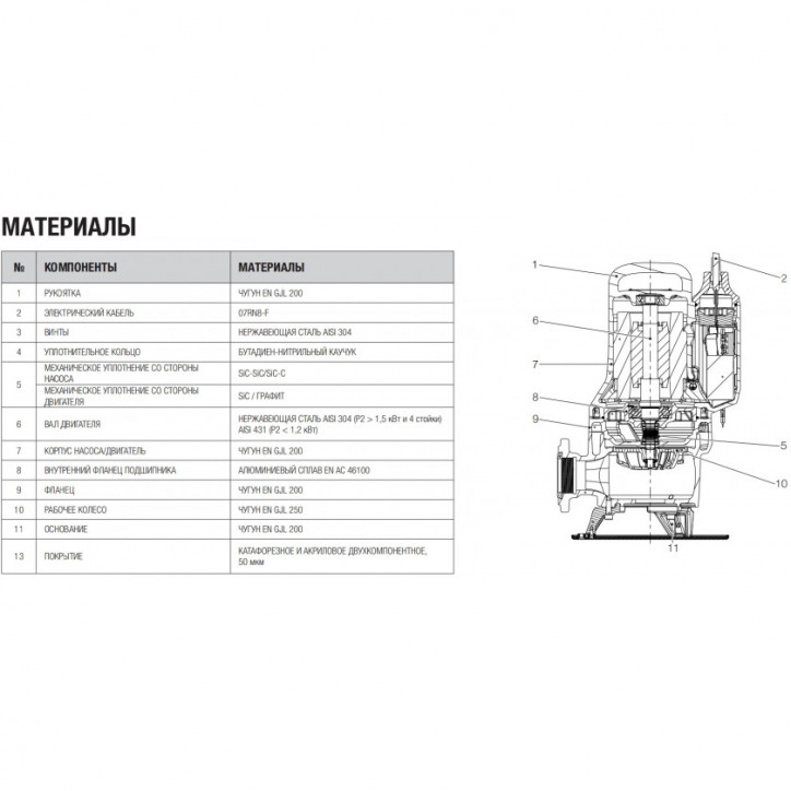Насос FEKA FXV 20.22 TNA