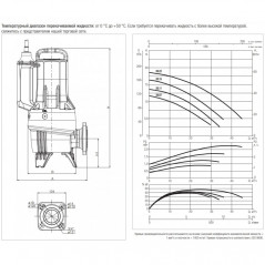 Насос FEKA FXV 20.22 TNA