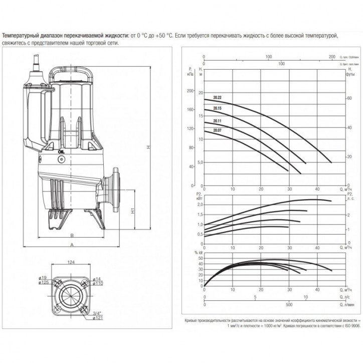Насос FEKA FXV 20.22 TNA